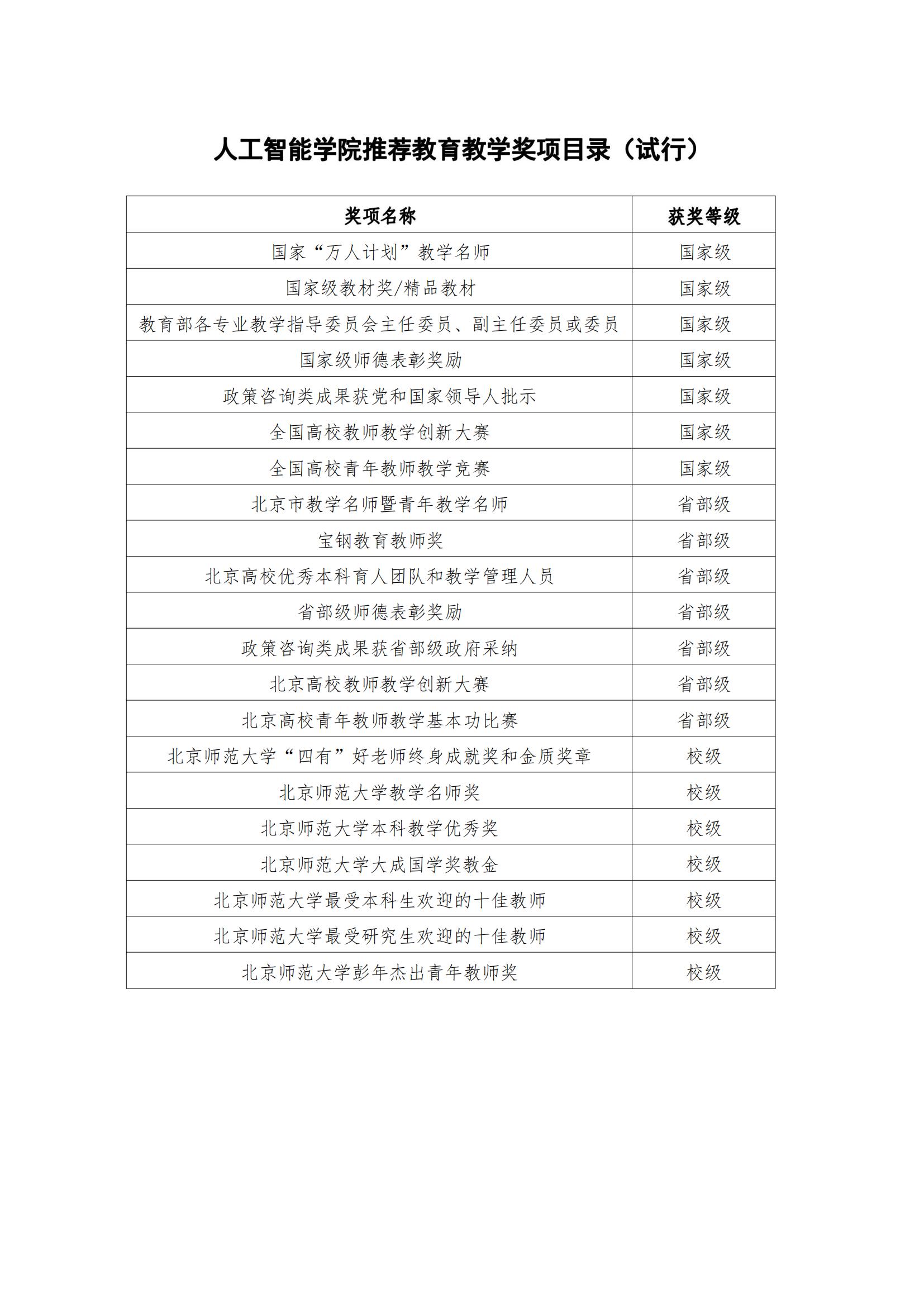 麻将胡了2试玩
推荐教育教学奖项目录（试行）_00.jpg