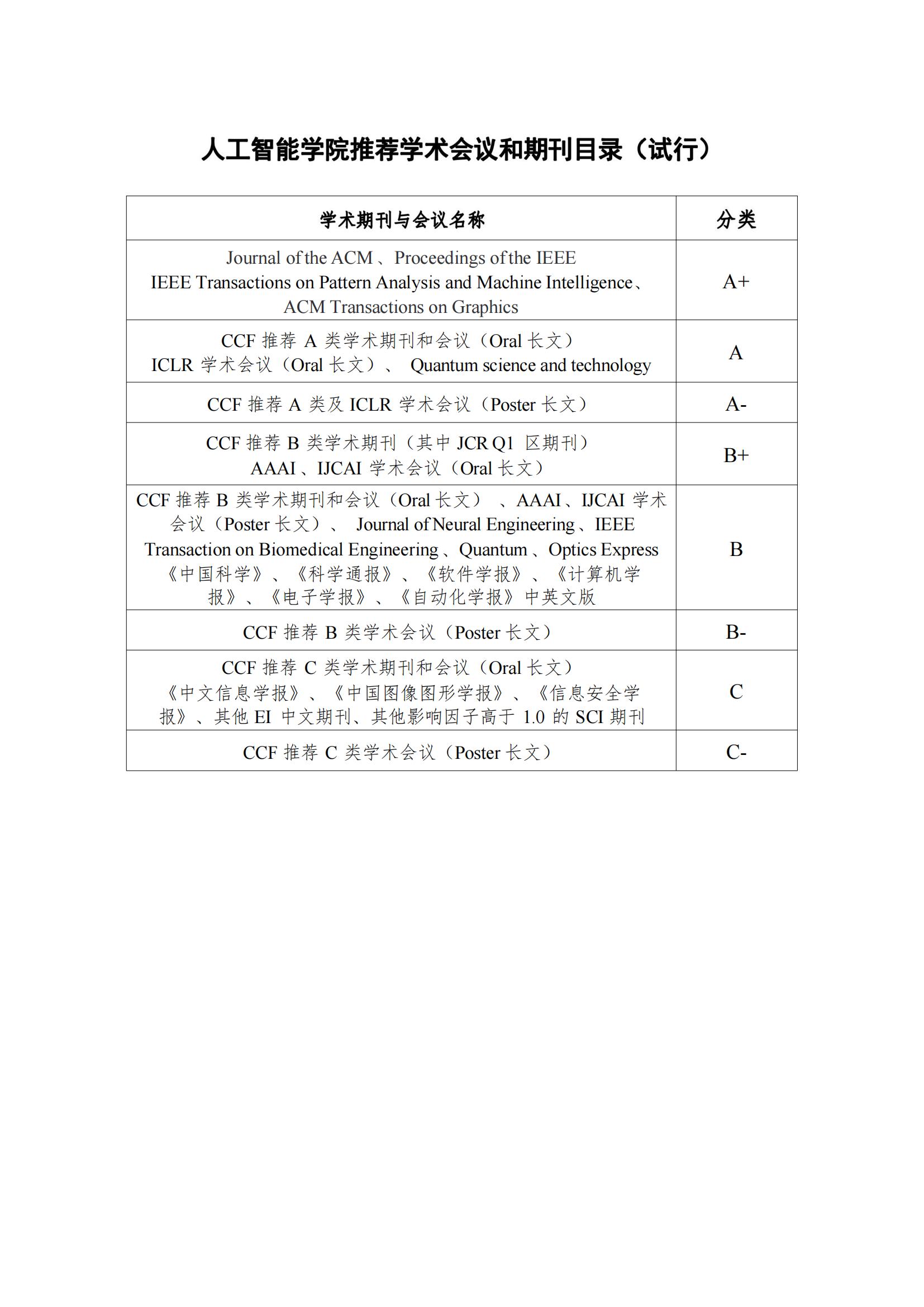 麻将胡了2试玩
推荐学术会议和期刊目录（试行）_00.jpg