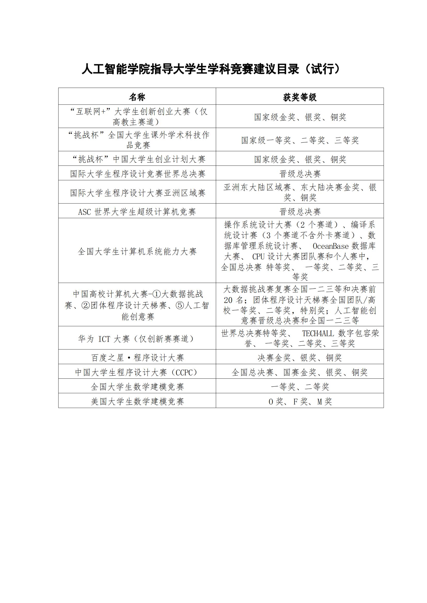 麻将胡了2试玩
指导大学生学科竞赛建议目录（试行）_00.jpg